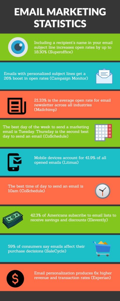 email management infography