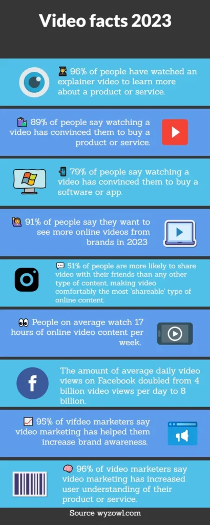 video stats 2023 infographic