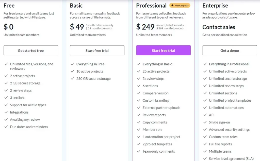 filestage pricing